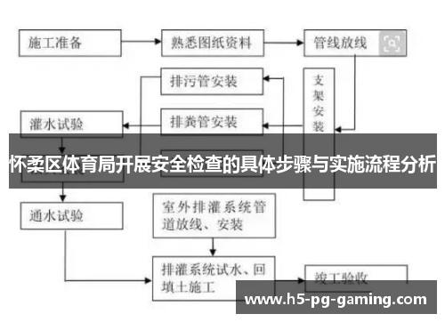 怀柔区体育局开展安全检查的具体步骤与实施流程分析
