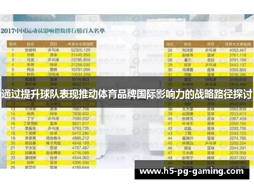通过提升球队表现推动体育品牌国际影响力的战略路径探讨