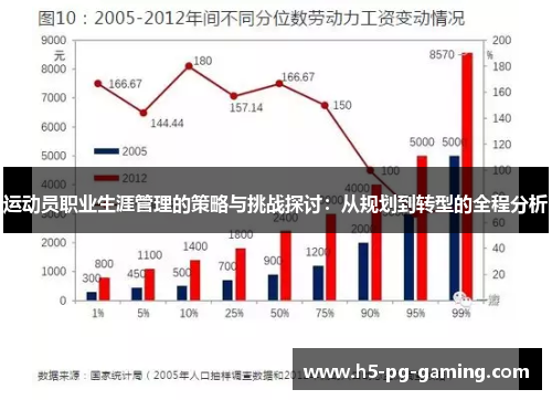 运动员职业生涯管理的策略与挑战探讨：从规划到转型的全程分析