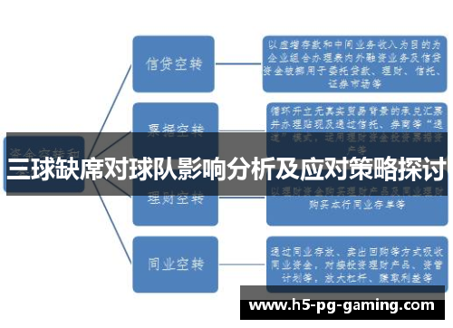 三球缺席对球队影响分析及应对策略探讨