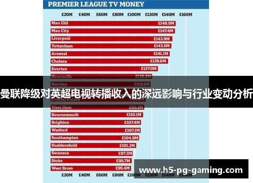 曼联降级对英超电视转播收入的深远影响与行业变动分析 曼联降级对英超电视转播收入的深远影响与行业变动分析