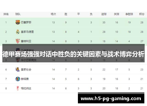 德甲赛场强强对话中胜负的关键因素与战术博弈分析 德甲赛场强强对话中胜负的关键因素与战术博弈分析